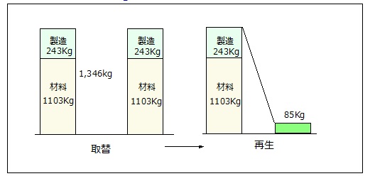 tH[Ntg̍Đobe[CO2啝팸