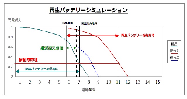 tH[Ntg̍Đobe[CO2啝팸