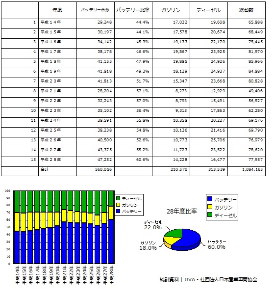 tH[Ntg̍Đobe[CO2啝팸